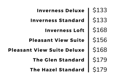 $133 $133 $168 $156 $168 $179 $179 (1)